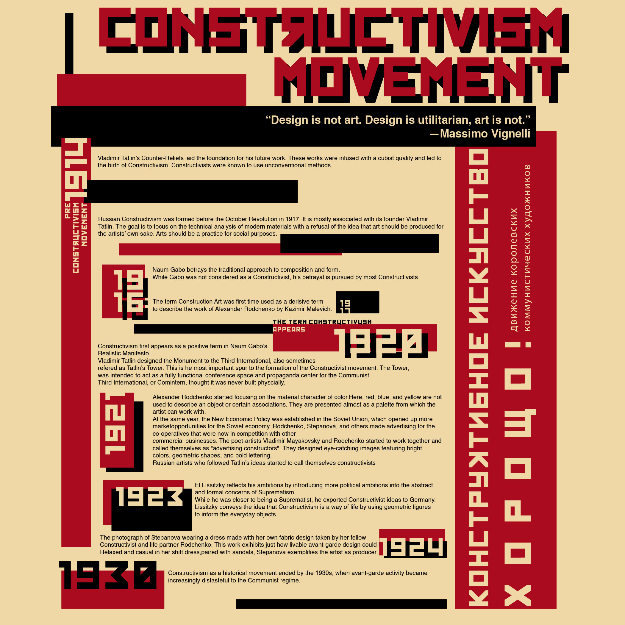 constructivism movement timeline